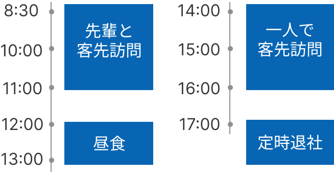 一日のスケジュール