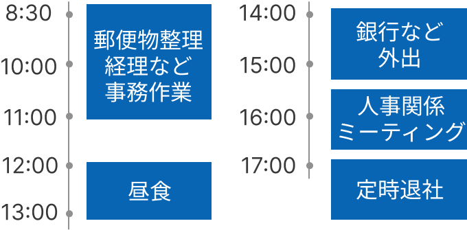 一日のスケジュール