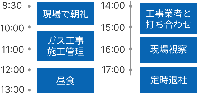 一日のスケジュール